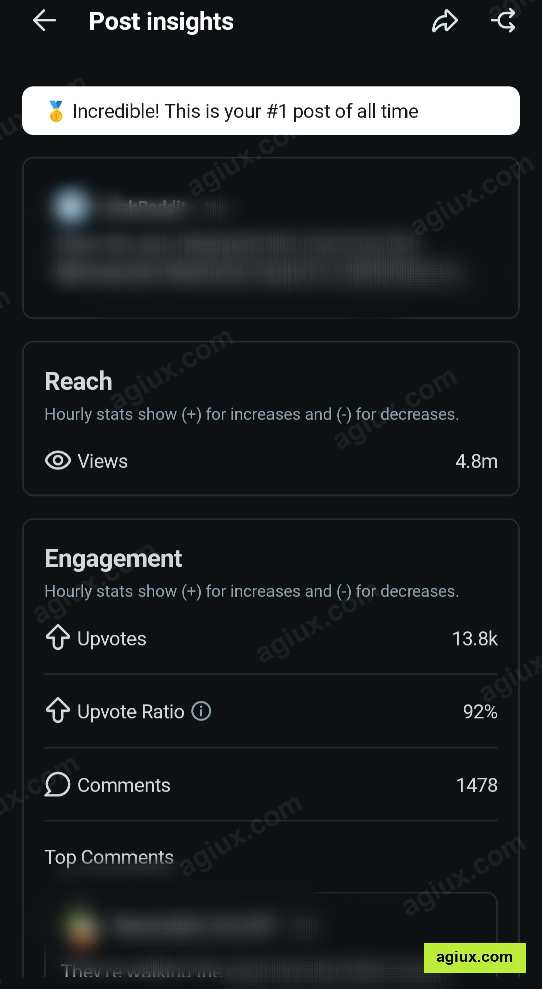 Reddit Post Insights: 4.8M views
